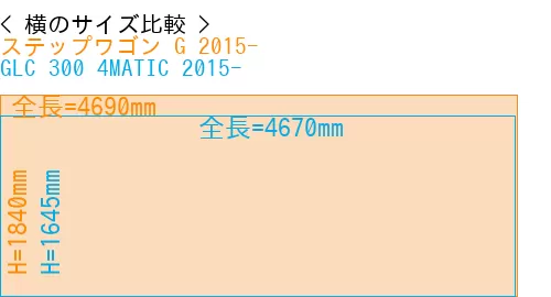 #ステップワゴン G 2015- + GLC 300 4MATIC 2015-